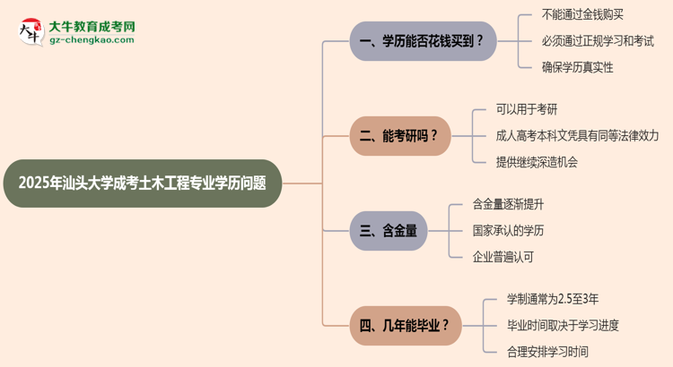 【圖文】2025年汕頭大學(xué)成考土木工程專業(yè)學(xué)歷花錢能買到嗎？