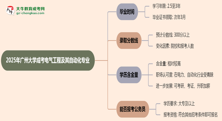 【重磅】廣州大學(xué)成考電氣工程及其自動(dòng)化專業(yè)需多久完成并拿證？（2025年新）