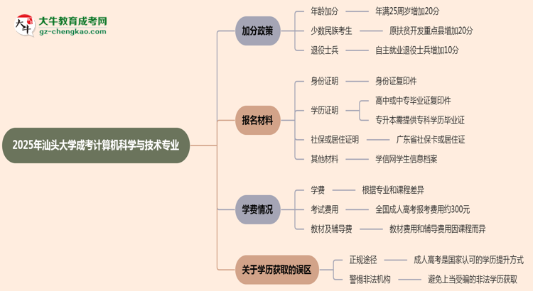 【重磅】2025年汕頭大學成考計算機科學與技術(shù)專業(yè)最新加分政策及條件