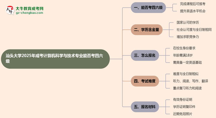 汕頭大學(xué)2025年成考計(jì)算機(jī)科學(xué)與技術(shù)專業(yè)生可不可以考四六級？