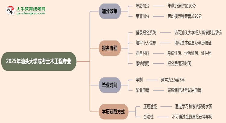 【重磅】2025年汕頭大學(xué)成考土木工程專業(yè)最新加分政策及條件