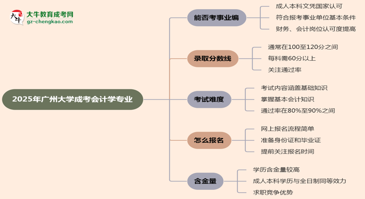 2025年廣州大學(xué)成考會(huì)計(jì)學(xué)專業(yè)能考事業(yè)編嗎？