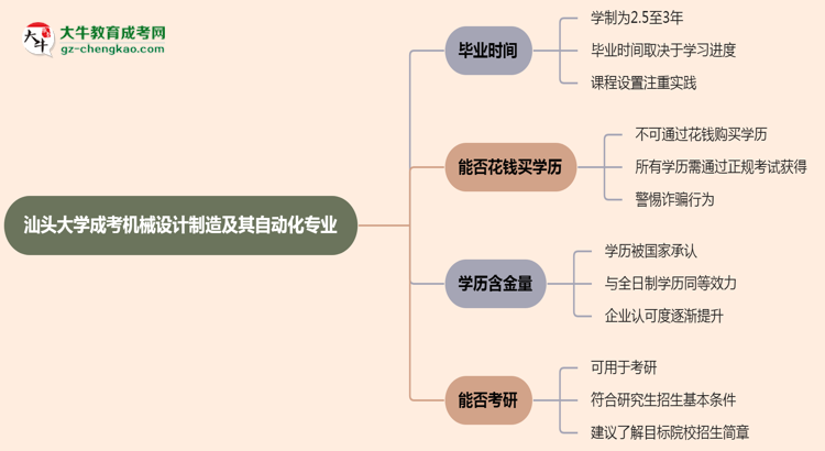 【重磅】汕頭大學(xué)成考機(jī)械設(shè)計(jì)制造及其自動(dòng)化專業(yè)需多久完成并拿證？（2025年新）