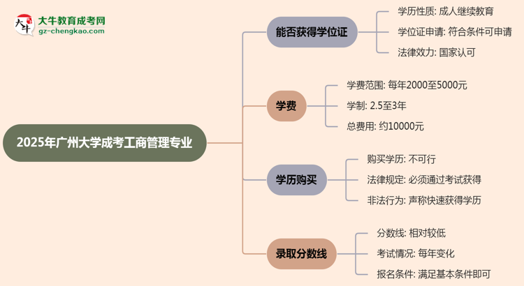 2025年廣州大學(xué)成考工商管理專業(yè)能拿學(xué)位證嗎？