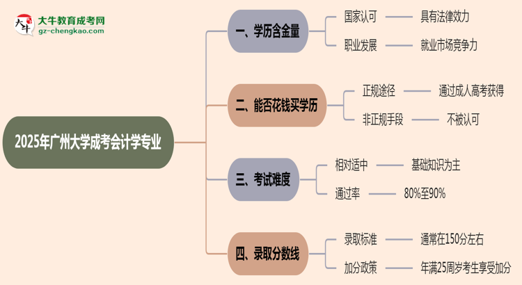 【科普】2025年廣州大學(xué)成考會(huì)計(jì)學(xué)專業(yè)學(xué)歷的含金量怎么樣？