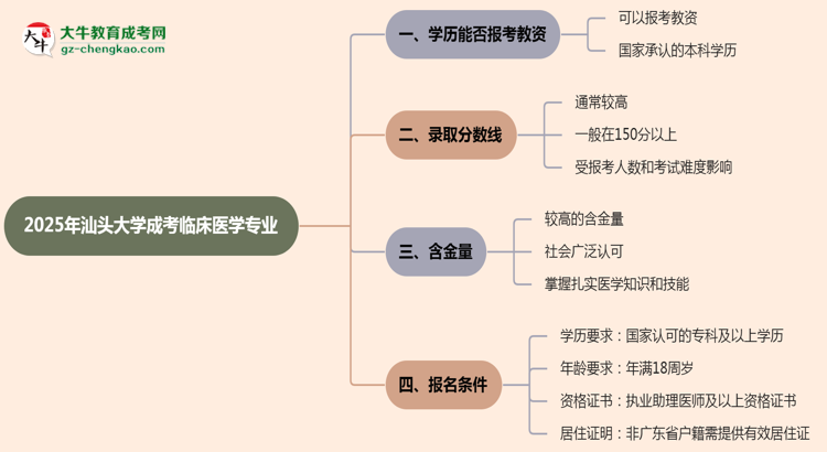 【圖文】2025年汕頭大學(xué)成考臨床醫(yī)學(xué)專業(yè)學(xué)歷能報(bào)考教資嗎？