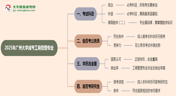 【詳解】2025年廣州大學(xué)成考工商管理專業(yè)入學(xué)考試科目有哪些？