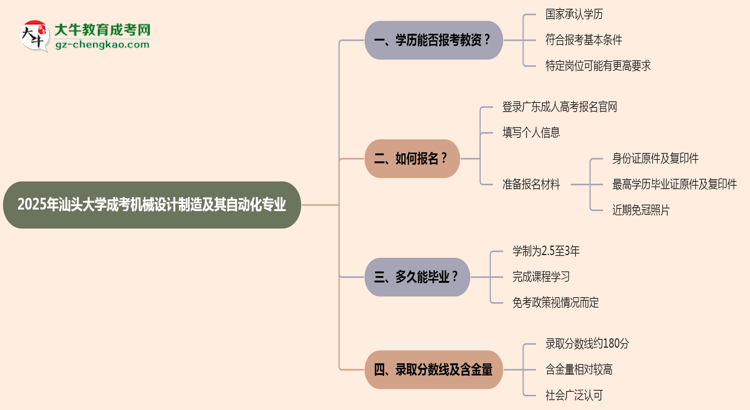 【圖文】2025年汕頭大學(xué)成考機(jī)械設(shè)計(jì)制造及其自動(dòng)化專業(yè)學(xué)歷能報(bào)考教資嗎？