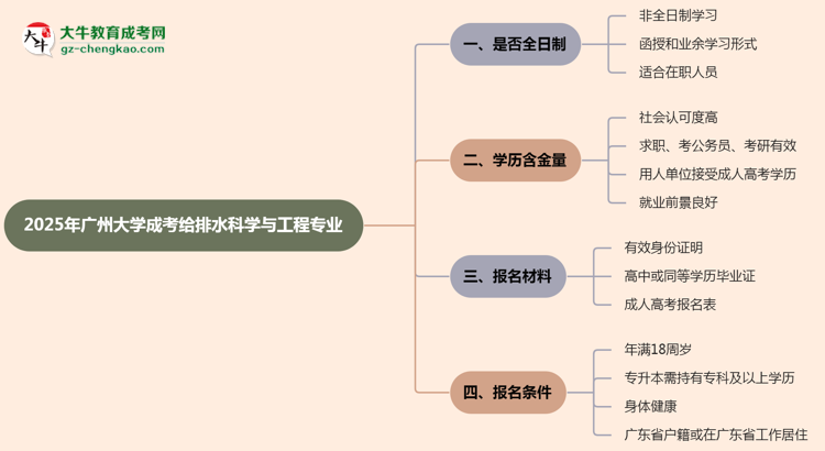 廣州大學成考給排水科學與工程專業(yè)是全日制的嗎？（2025最新）思維導圖