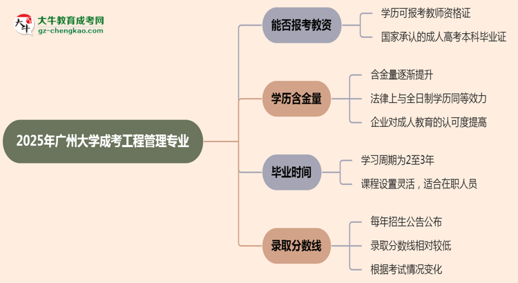 【圖文】2025年廣州大學(xué)成考工程管理專業(yè)學(xué)歷能報(bào)考教資嗎？