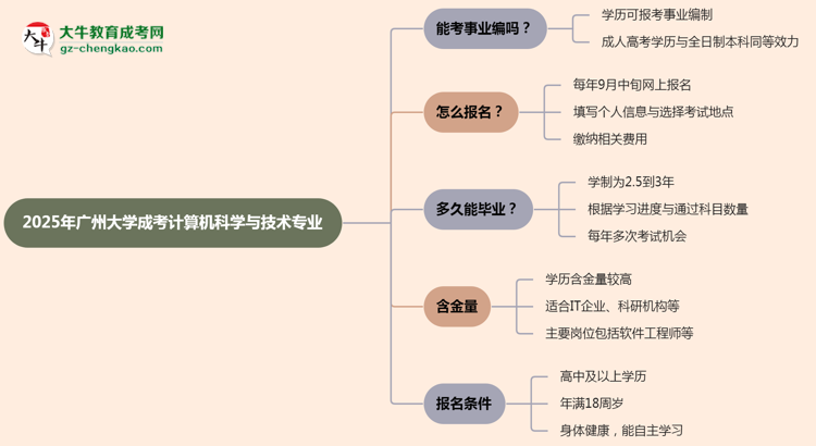 2025年廣州大學成考計算機科學與技術專業(yè)能考事業(yè)編嗎？思維導圖