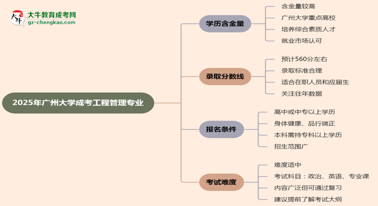 【科普】2025年廣州大學(xué)成考工程管理專業(yè)學(xué)歷的含金量怎么樣？