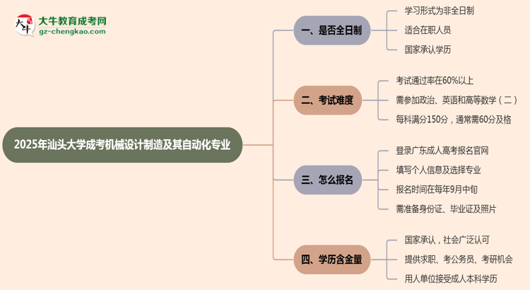 【重磅】汕頭大學成考機械設計制造及其自動化專業(yè)是全日制的嗎？（2025最新）