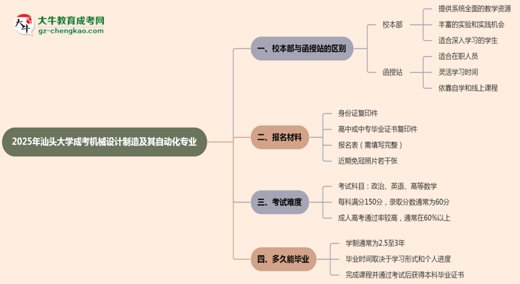 【答疑】汕頭大學(xué)2025年成考機(jī)械設(shè)計(jì)制造及其自動(dòng)化專業(yè)校本部和函授站哪個(gè)更好？