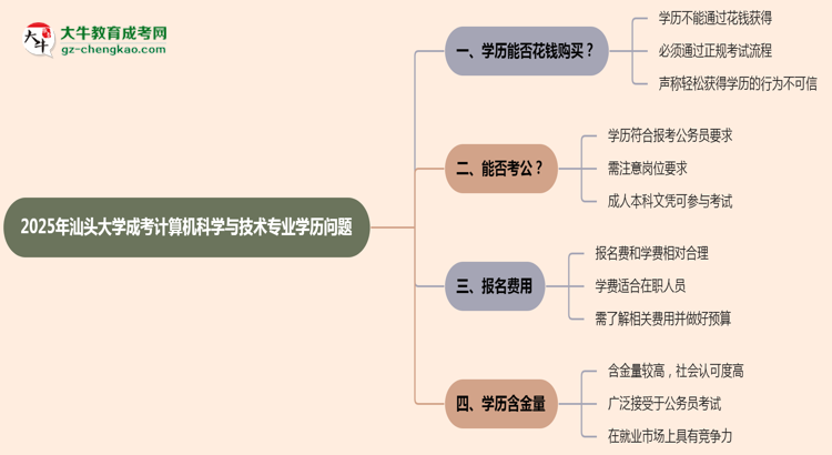 【圖文】2025年汕頭大學(xué)成考計(jì)算機(jī)科學(xué)與技術(shù)專業(yè)學(xué)歷花錢能買到嗎？