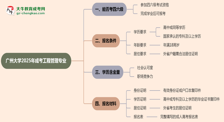 廣州大學(xué)2025年成考工程管理專業(yè)生可不可以考四六級(jí)？