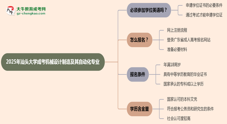 2025年汕頭大學(xué)成考機(jī)械設(shè)計(jì)制造及其自動(dòng)化專業(yè)要考學(xué)位英語(yǔ)嗎？