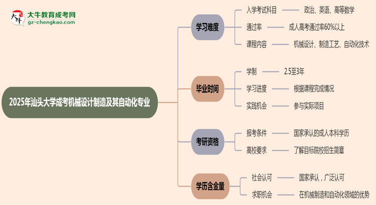 2025年汕頭大學(xué)成考機(jī)械設(shè)計(jì)制造及其自動(dòng)化專業(yè)難不難？