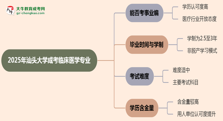 2025年汕頭大學(xué)成考臨床醫(yī)學(xué)專業(yè)能考事業(yè)編嗎？