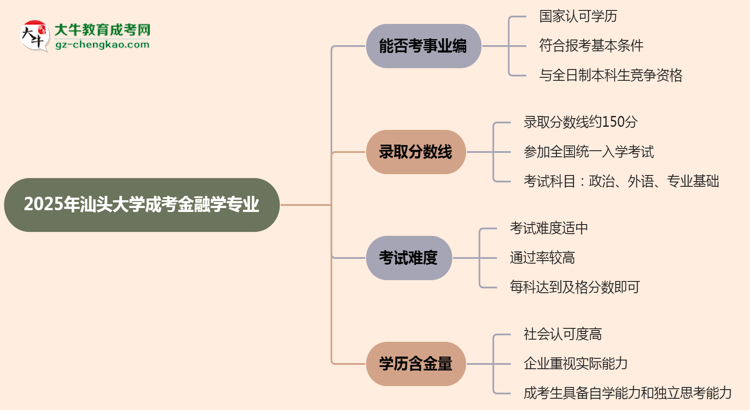 2025年汕頭大學(xué)成考金融學(xué)專業(yè)能考事業(yè)編嗎？思維導(dǎo)圖