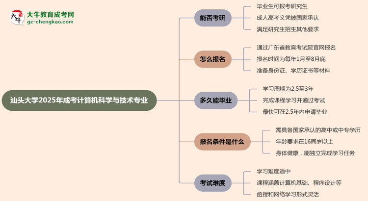 汕頭大學(xué)2025年成考計(jì)算機(jī)科學(xué)與技術(shù)專業(yè)能考研究生嗎？