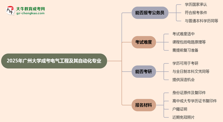 【圖文】廣州大學2025年成考電氣工程及其自動化專業(yè)學歷能考公嗎？