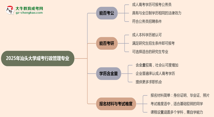 【圖文】汕頭大學(xué)2025年成考行政管理專業(yè)學(xué)歷能考公嗎？