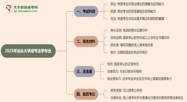 【詳解】2025年汕頭大學成考法學專業(yè)入學考試科目有哪些？