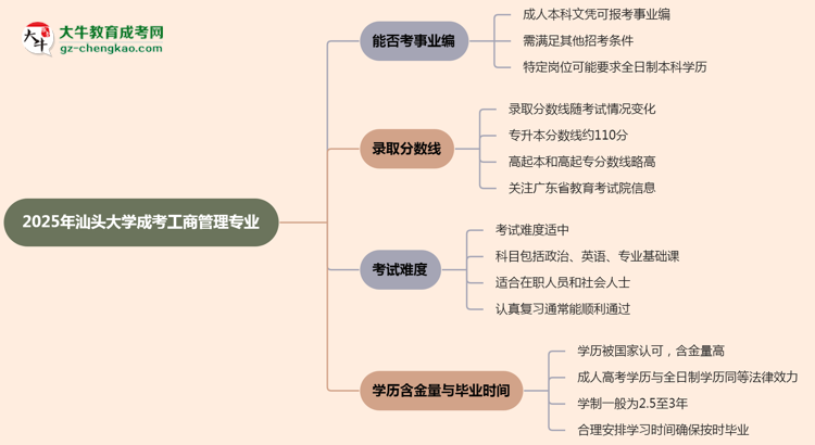 2025年汕頭大學(xué)成考工商管理專業(yè)能考事業(yè)編嗎？