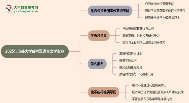 2025年汕頭大學(xué)成考漢語言文學(xué)專業(yè)要考學(xué)位英語嗎？