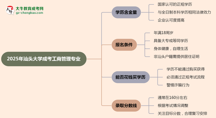 【科普】2025年汕頭大學(xué)成考工商管理專業(yè)學(xué)歷的含金量怎么樣？