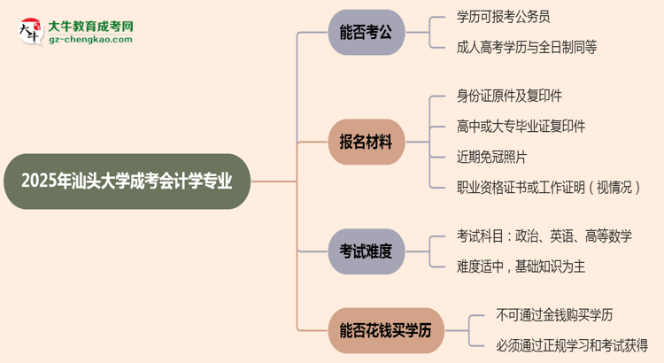 汕頭大學(xué)2025年成考會(huì)計(jì)學(xué)專業(yè)學(xué)歷能考公嗎？思維導(dǎo)圖