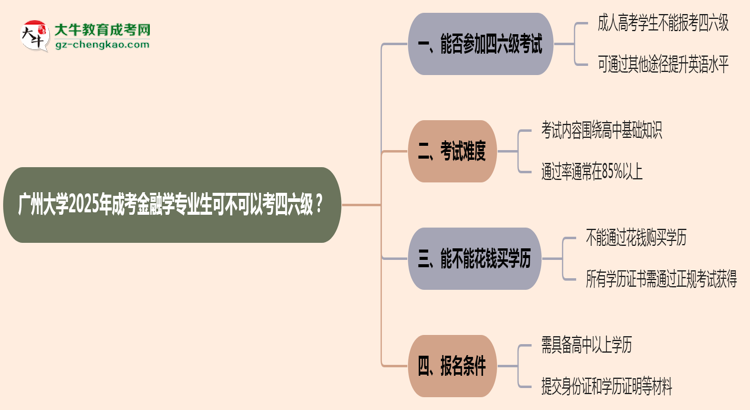 廣州大學(xué)2025年成考金融學(xué)專業(yè)生可不可以考四六級？