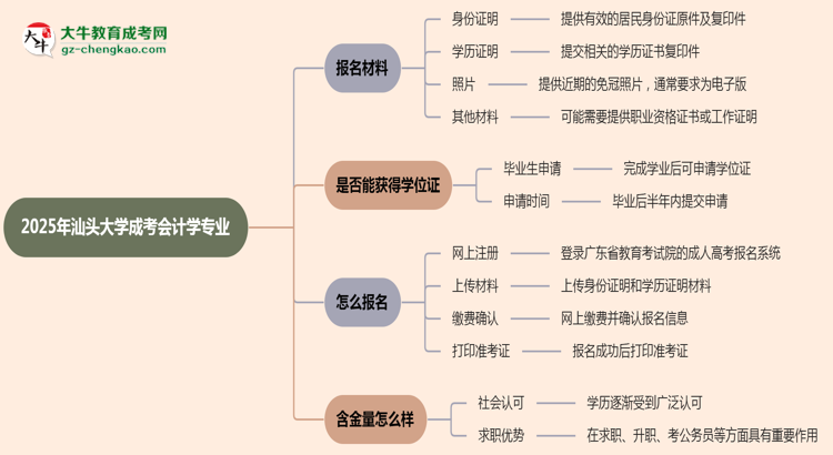 2025年汕頭大學(xué)成考會計學(xué)專業(yè)報名材料需要什么？思維導(dǎo)圖