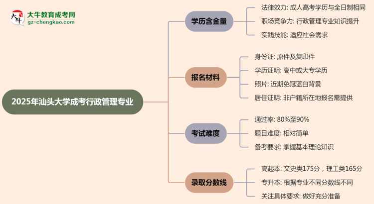 【科普】2025年汕頭大學(xué)成考行政管理專業(yè)學(xué)歷的含金量怎么樣？