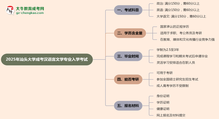 【詳解】2025年汕頭大學(xué)成考漢語言文學(xué)專業(yè)入學(xué)考試科目有哪些？