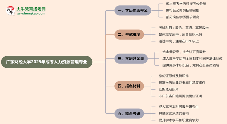 【圖文】廣東財(cái)經(jīng)大學(xué)2025年成考人力資源管理專業(yè)學(xué)歷能考公嗎？