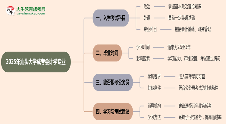 【詳解】2025年汕頭大學(xué)成考會(huì)計(jì)學(xué)專業(yè)入學(xué)考試科目有哪些？