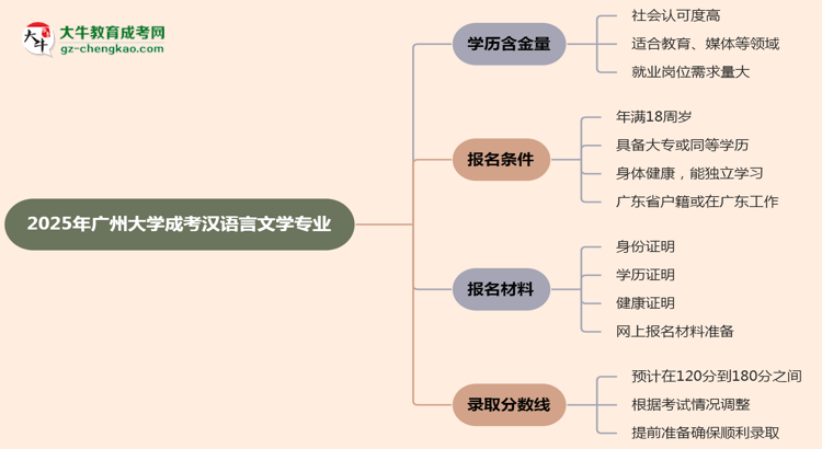 2025年廣州大學(xué)成考漢語言文學(xué)專業(yè)學(xué)歷的含金量怎么樣？思維導(dǎo)圖