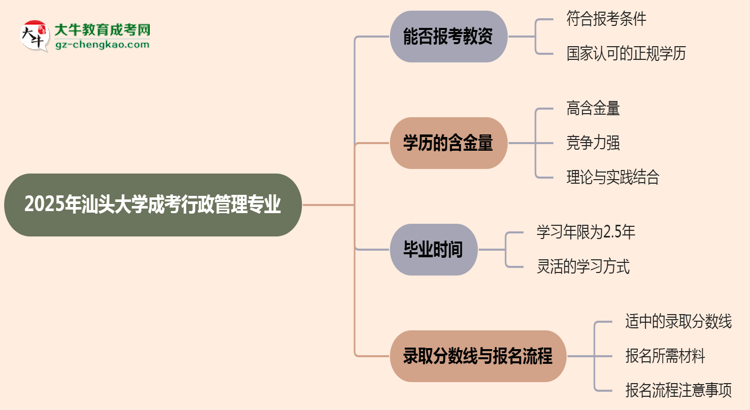 【圖文】2025年汕頭大學(xué)成考行政管理專業(yè)學(xué)歷能報考教資嗎？