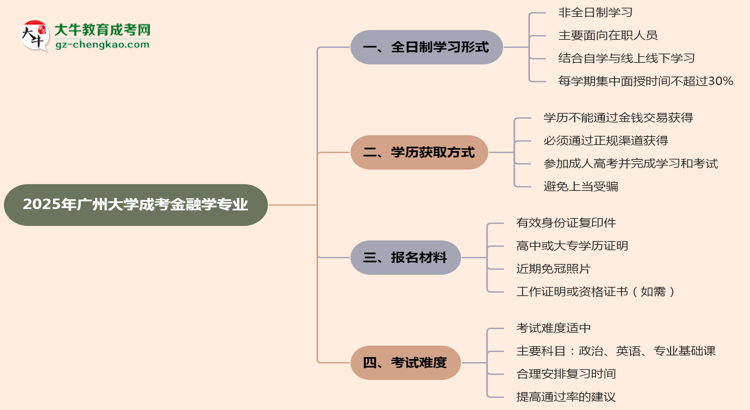 【重磅】廣州大學(xué)成考金融學(xué)專業(yè)是全日制的嗎？（2025最新）