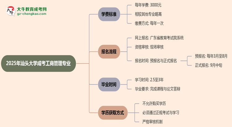 【重磅】2025年汕頭大學(xué)成考工商管理專業(yè)最新學(xué)費(fèi)標(biāo)準(zhǔn)多少