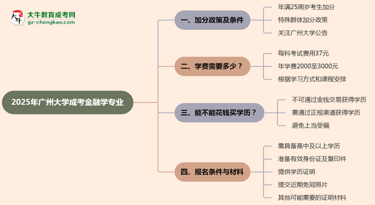 【重磅】2025年廣州大學成考金融學專業(yè)最新加分政策及條件