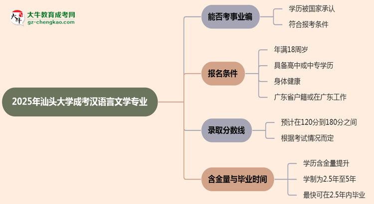 2025年汕頭大學(xué)成考漢語言文學(xué)專業(yè)能考事業(yè)編嗎？