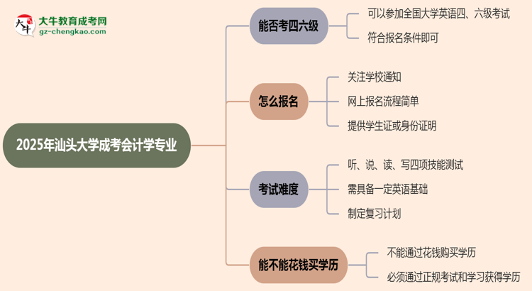 汕頭大學(xué)2025年成考會計學(xué)專業(yè)生可不可以考四六級？