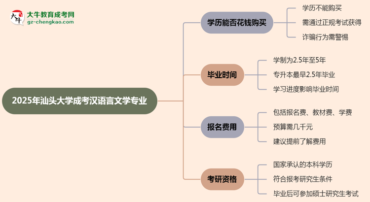 【圖文】2025年汕頭大學(xué)成考漢語言文學(xué)專業(yè)學(xué)歷花錢能買到嗎？