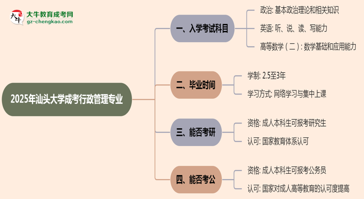 【詳解】2025年汕頭大學(xué)成考行政管理專業(yè)入學(xué)考試科目有哪些？