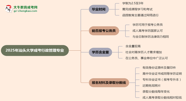 【重磅】汕頭大學(xué)成考行政管理專業(yè)需多久完成并拿證？（2025年新）