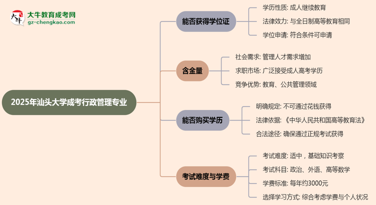 2025年汕頭大學(xué)成考行政管理專業(yè)能拿學(xué)位證嗎？