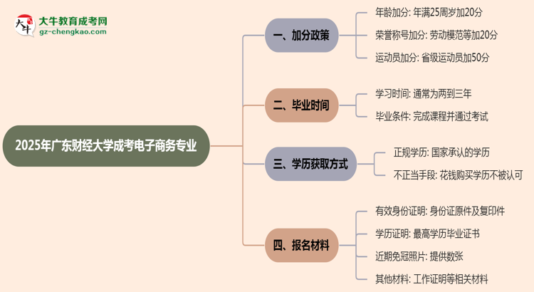 【重磅】2025年廣東財經大學成考電子商務專業(yè)最新加分政策及條件